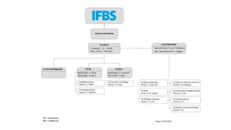 cbaCAD GmbH im IFBS | AK-BIM